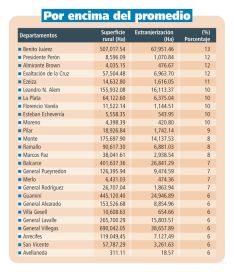 La reforma de Milei sobre tierras rurales suma críticas por sus efectos en la Provincia