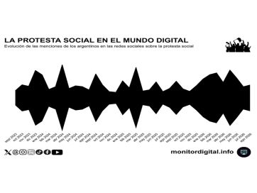 Más protesta en las redes, pero sin una movilización sostenida contra Milei