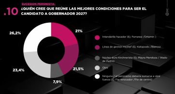 El futuro del peronismo, entre la bola de cristal y la demanda de renovación