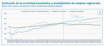 Las obras sociales atraviesan una crisis profunda y el conurbano sufrió la peor caída