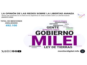 Ni Milei ni el kirchnerismo: la conversación política en redes orbita alrededor a 