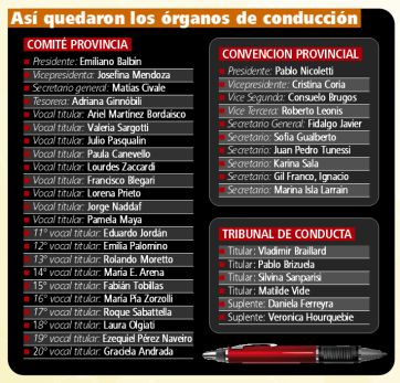 UCR: un partido en reconstrucción 