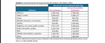 La Federal desembarcó en San Pedro y puso bajo la lupa al basural a cielo abierto