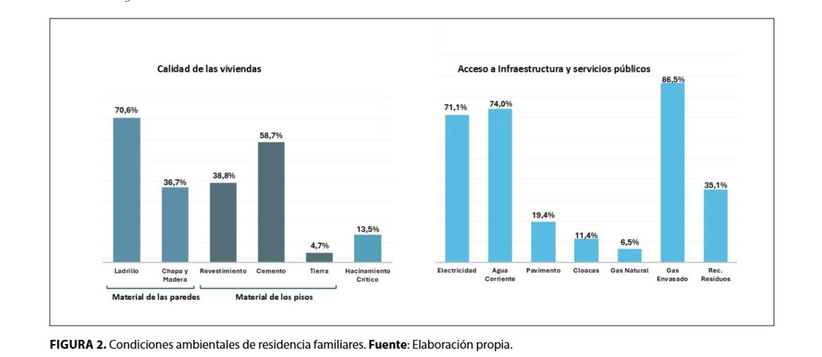 Enfermedades disparadas por la pobreza