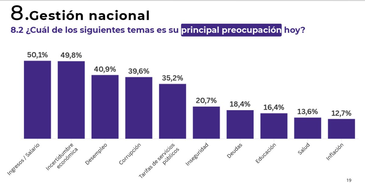 El respaldo a Milei resiste, pero la espera por los resultados se acorta