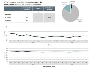 Crisis de la industria: cerraron dos fábricas en el Conurbano y se vienen más despidos