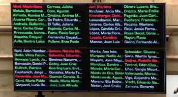 Es ley el cambio del régimen de Zona Fría: 94 municipios bonaerenses se quedan afuera
