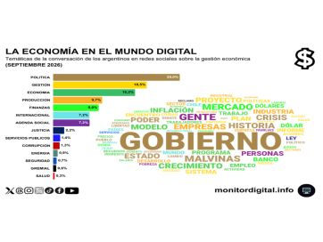 La economía se convierte en el principal eje de la gestión de Milei en redes