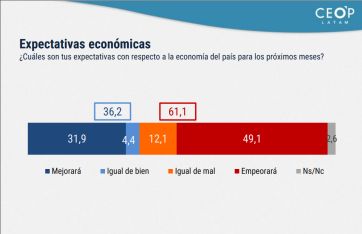 El termómetro electoral rumbo a 2027: ajuste, economía y figuras en movimiento