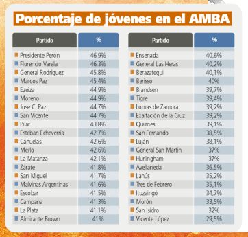 Voto joven: la nueva mayoría