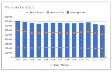 Colegios privados en apuros
