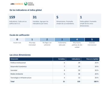 Desigualdades del AMBA: fuertes brechas en gestión e infraestructura