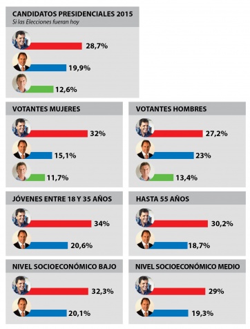 2015: ballotage entre Massa y Scioli
