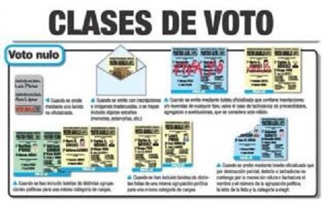 Las clases de votos y sus diferencias