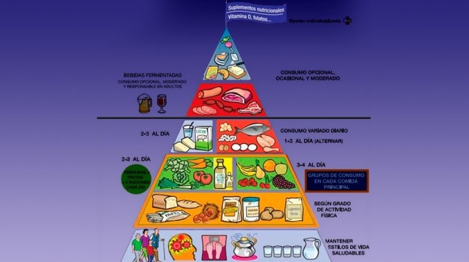 La nueva pirámide nutricional da pautas sobre el estilo de vida