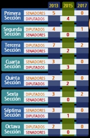 De 2013 a 2017, del éxito al fracaso: los números del franco declive del FR