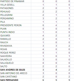 De 2013 a 2017, del éxito al fracaso: los números del franco declive del FR