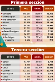 Cambiemos, la victoria y el acelerador a fondo en el Conurbano