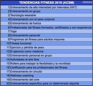 Las cinco tendencias fitness para el 2018