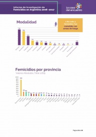 En la última década, se registraron 866 femicidios en la provincia de Buenos Aires