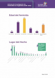 En la última década, se registraron 866 femicidios en la provincia de Buenos Aires
