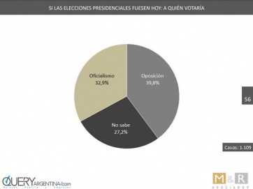 Una encuesta revela que la imagen de Mauricio Macri continúa en baja