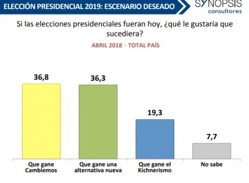 Justicia en la mira: el 73% evalúa en forma negativa el papel de los jueces en la Argentina
