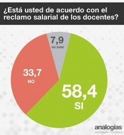 Docentes, con números a favor, le meten presión a Vidal y piden cerrar la paritaria cuanto antes