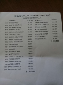 El Astillero va a la Justicia contra su interventor por movimientos millonarios en su cuenta bancaria