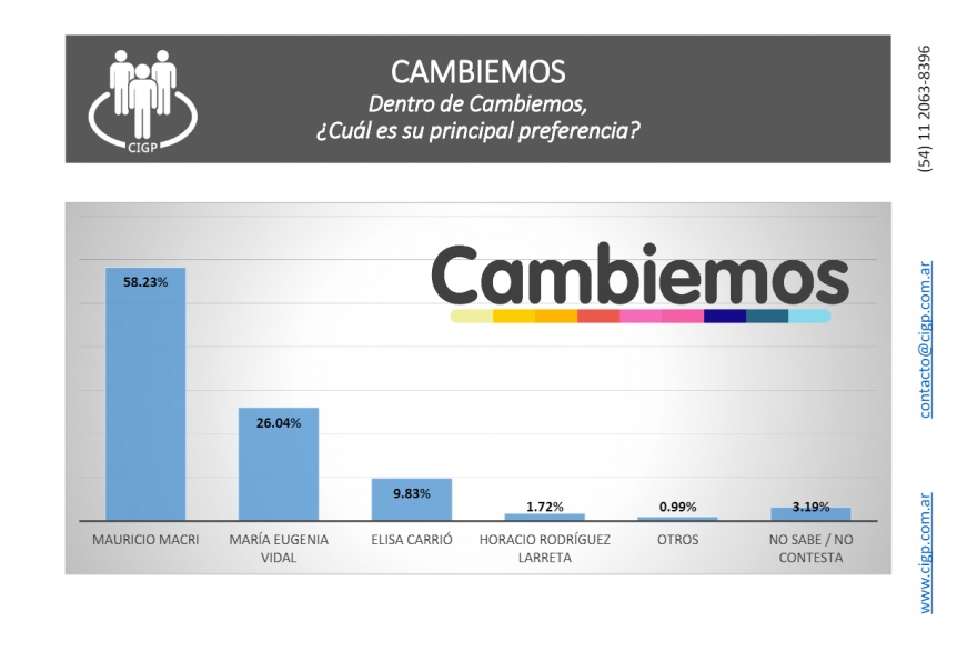 Los preferidos del electorado dentro de cada frente: la previa de 2019, entre la lógica y la sorpresa