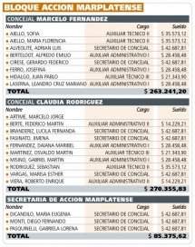 ¿Cuánto le sale a los vecinos cada banca del Concejo Deliberante marplatense?