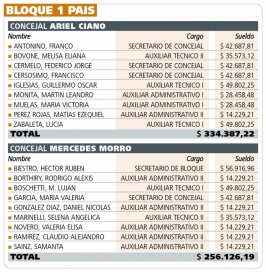 ¿Cuánto le sale a los vecinos cada banca del Concejo Deliberante marplatense?