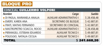 ¿Cuánto le sale a los vecinos cada banca del Concejo Deliberante marplatense?