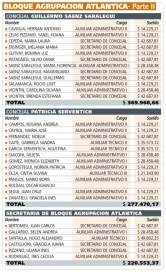 ¿Cuánto le sale a los vecinos cada banca del Concejo Deliberante marplatense?