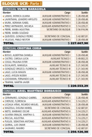 ¿Cuánto le sale a los vecinos cada banca del Concejo Deliberante marplatense?