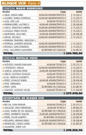 ¿Cuánto le sale a los vecinos cada banca del Concejo Deliberante marplatense?
