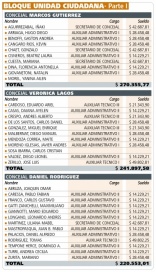 ¿Cuánto le sale a los vecinos cada banca del Concejo Deliberante marplatense?