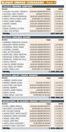 ¿Cuánto le sale a los vecinos cada banca del Concejo Deliberante marplatense?