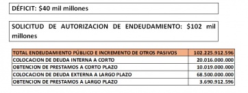 Duro análisis del Presupuesto: señalan “una severa agresión a la autarquía municipal”