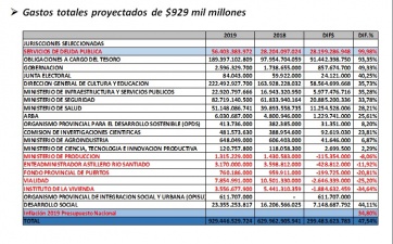 Duro análisis del Presupuesto: señalan “una severa agresión a la autarquía municipal”
