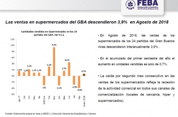 Temor por la cadena de pagos en la Provincia: creció 26,9% la cantidad de cheques rechazados