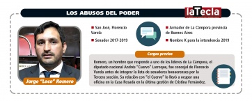 Los abusos del poder