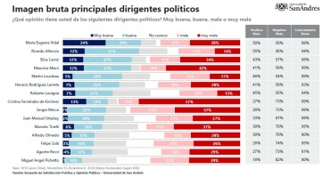 Cómo llega al final del año la dirigencia política y sus imágenes en la previa de la disputa electoral