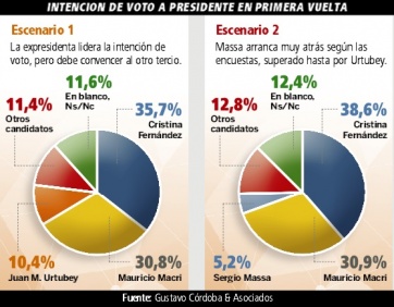 Carrera 2019: maquillaje electoral