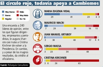 Carrera 2019: maquillaje electoral