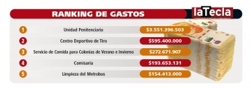 Larreta explotó la billetera durante las fiestas