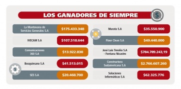 Larreta explotó la billetera durante las fiestas