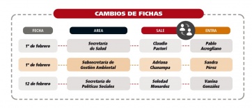 Bahía Blanca y una crisis que amenaza con estallar