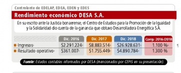 El impacto del nuevo ítem en las tarifas